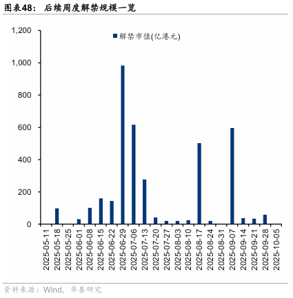华泰证券：港股无需“恐高”，在全球仍有性价比