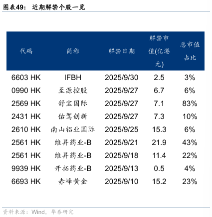 华泰证券：港股无需“恐高”，在全球仍有性价比