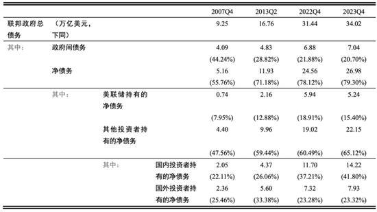 中金缪延亮：美元陷阱的形成与突破——读埃斯瓦尔·S． 普拉萨德《美元陷阱》