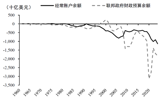 中金缪延亮：美元陷阱的形成与突破——读埃斯瓦尔·S． 普拉萨德《美元陷阱》