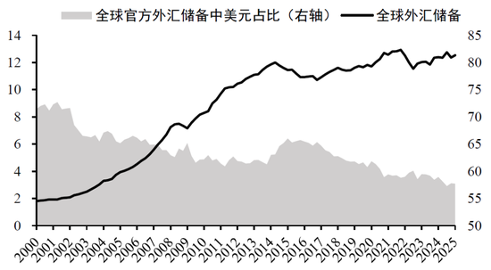 中金缪延亮：美元陷阱的形成与突破——读埃斯瓦尔·S． 普拉萨德《美元陷阱》