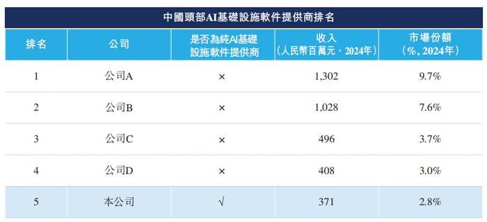 持续亏损,科创板上市三年后又押注港股,星环科技在打什么算盘?