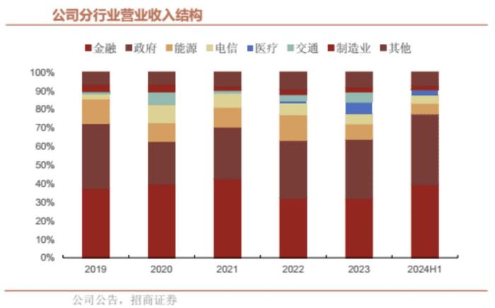 持续亏损,科创板上市三年后又押注港股,星环科技在打什么算盘?