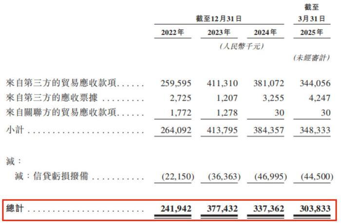持续亏损,科创板上市三年后又押注港股,星环科技在打什么算盘?