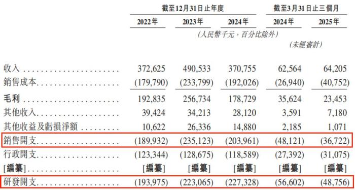 持续亏损,科创板上市三年后又押注港股,星环科技在打什么算盘?