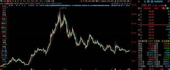 华安基金曲扬旗下产品牛市行情仍亏40%，基民质疑买白酒成瘾