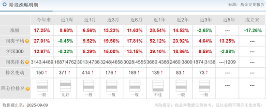 华安基金曲扬旗下产品牛市行情仍亏40%，基民质疑买白酒成瘾