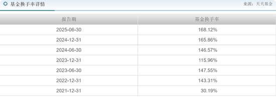 华安基金曲扬旗下产品牛市行情仍亏40%，基民质疑买白酒成瘾