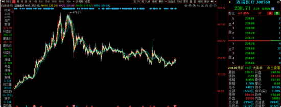 华安基金曲扬旗下产品牛市行情仍亏40%，基民质疑买白酒成瘾