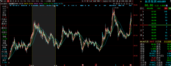 华安基金曲扬旗下产品牛市行情仍亏40%，基民质疑买白酒成瘾