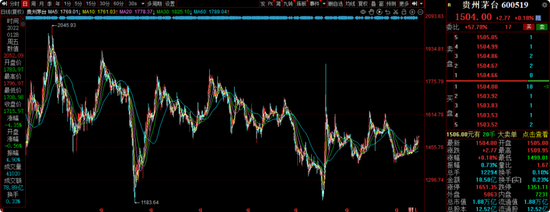 华安基金曲扬旗下产品牛市行情仍亏40%，基民质疑买白酒成瘾