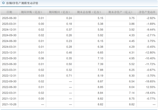 华安基金曲扬旗下产品牛市行情仍亏40%，基民质疑买白酒成瘾