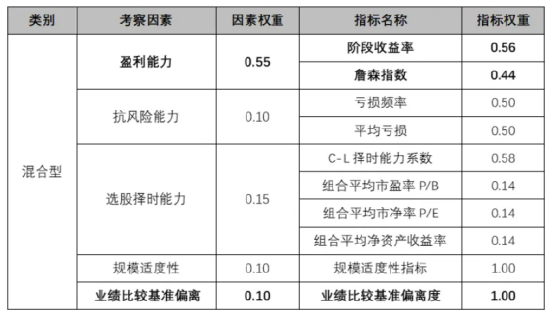 济安金信|公募基金浮动费率改革：锚定利益共担，赋能行业高质量发展