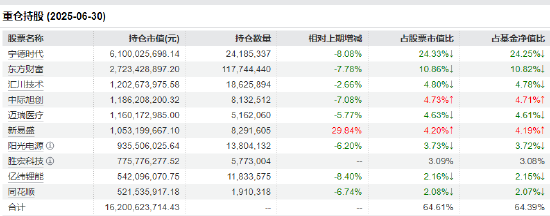 创业板50ETF（159949）三级跳！三轮行情狂飙70%，成分股业绩狂飙印证新质生产力投资主逻辑