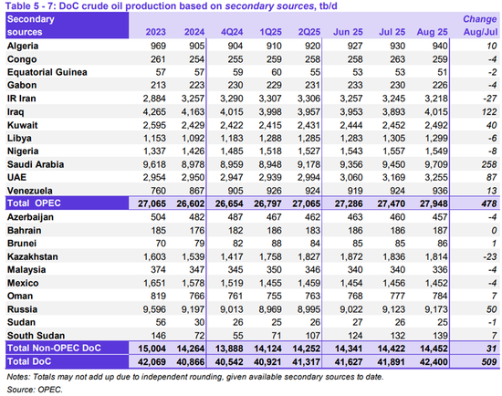 原油：9月累库压力大吗