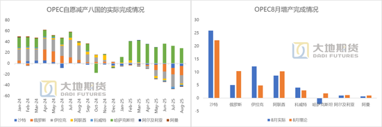 原油：9月累库压力大吗