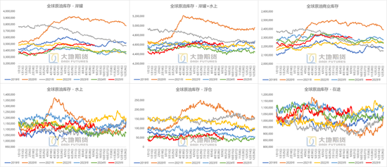 原油：9月累库压力大吗