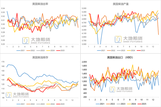 原油：9月累库压力大吗