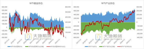 原油：9月累库压力大吗