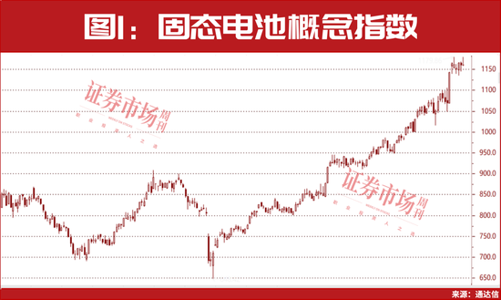 加快轮动的牛市到底该怎么布局？