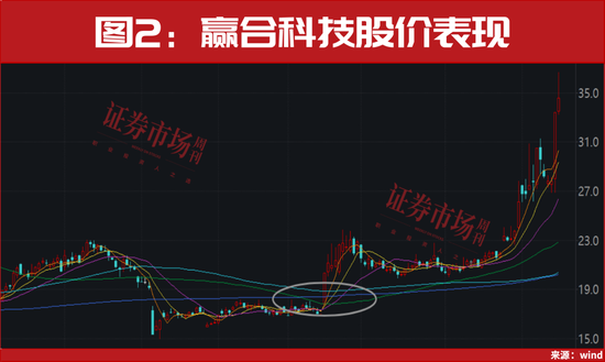 加快轮动的牛市到底该怎么布局？