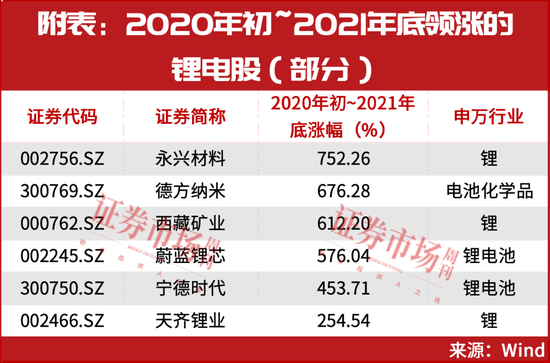 加快轮动的牛市到底该怎么布局？