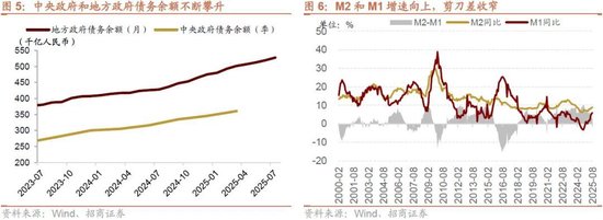 招商策略：流动性驱动港股新一轮上涨，聚焦三进攻+两底仓