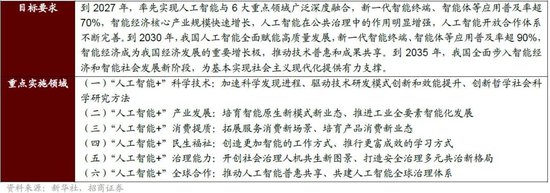 招商策略：流动性驱动港股新一轮上涨，聚焦三进攻+两底仓