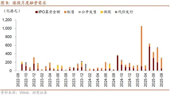 招商策略：流动性驱动港股新一轮上涨，聚焦三进攻+两底仓