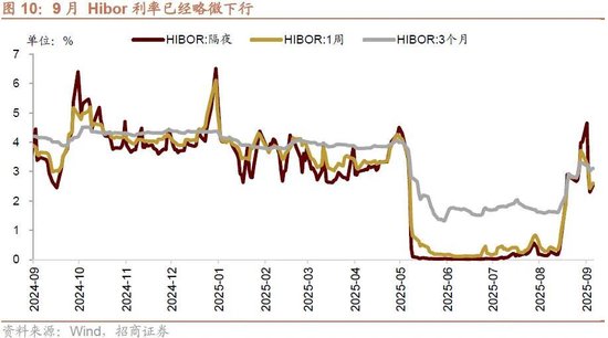 招商策略：流动性驱动港股新一轮上涨，聚焦三进攻+两底仓
