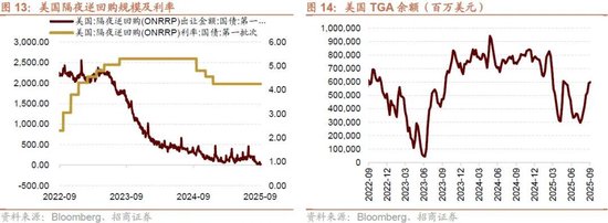 招商策略：流动性驱动港股新一轮上涨，聚焦三进攻+两底仓