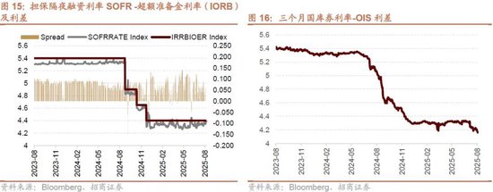招商策略：流动性驱动港股新一轮上涨，聚焦三进攻+两底仓