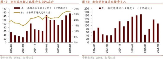 招商策略：流动性驱动港股新一轮上涨，聚焦三进攻+两底仓