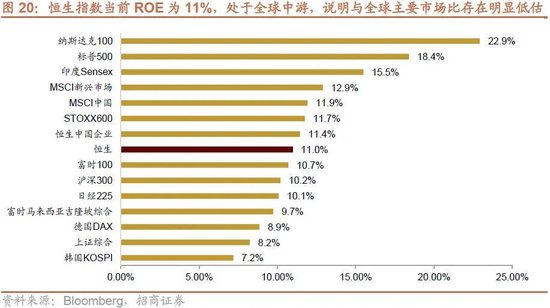招商策略：流动性驱动港股新一轮上涨，聚焦三进攻+两底仓