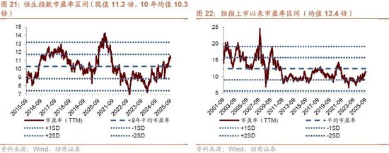 招商策略：流动性驱动港股新一轮上涨，聚焦三进攻+两底仓