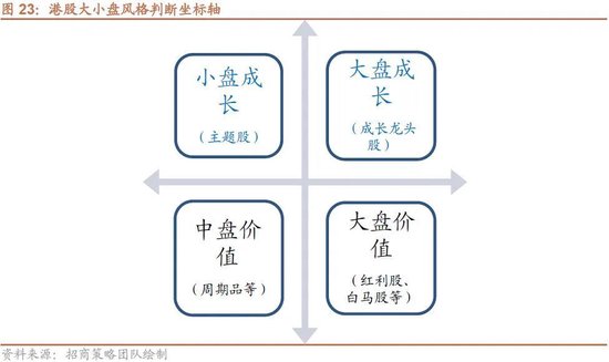 招商策略：流动性驱动港股新一轮上涨，聚焦三进攻+两底仓