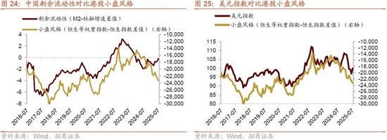 招商策略：流动性驱动港股新一轮上涨，聚焦三进攻+两底仓