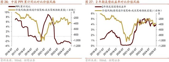 招商策略：流动性驱动港股新一轮上涨，聚焦三进攻+两底仓