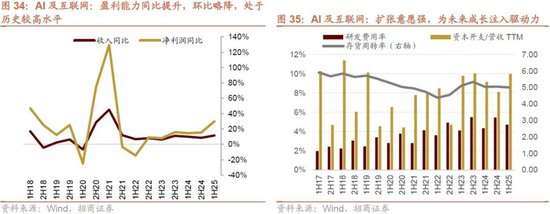 招商策略：流动性驱动港股新一轮上涨，聚焦三进攻+两底仓