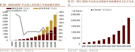 招商策略：流动性驱动港股新一轮上涨，聚焦三进攻+两底仓