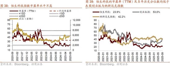 招商策略：流动性驱动港股新一轮上涨，聚焦三进攻+两底仓
