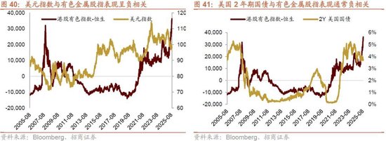 招商策略：流动性驱动港股新一轮上涨，聚焦三进攻+两底仓