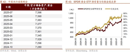 招商策略：流动性驱动港股新一轮上涨，聚焦三进攻+两底仓