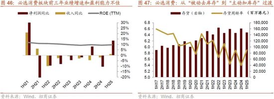 招商策略：流动性驱动港股新一轮上涨，聚焦三进攻+两底仓