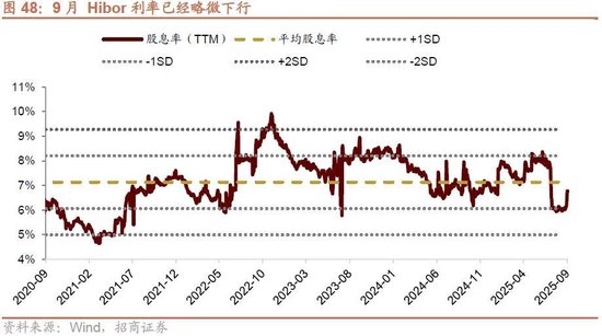 招商策略：流动性驱动港股新一轮上涨，聚焦三进攻+两底仓
