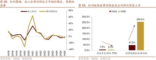 招商策略：流动性驱动港股新一轮上涨，聚焦三进攻+两底仓