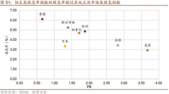 招商策略：流动性驱动港股新一轮上涨，聚焦三进攻+两底仓