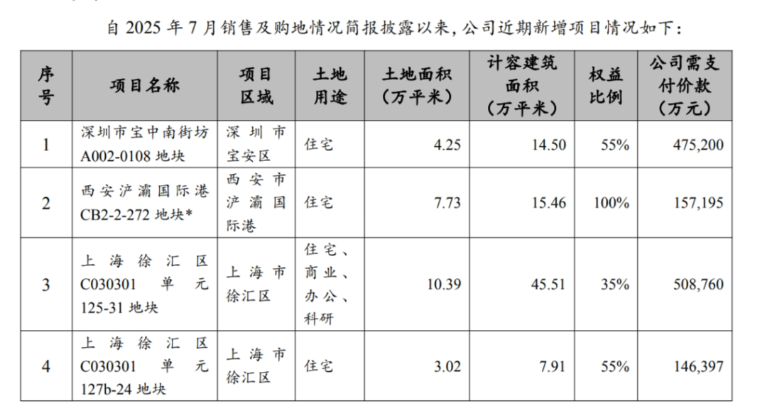 招商蛇口：董事长蒋铁峰辞职  接任者朱文凯