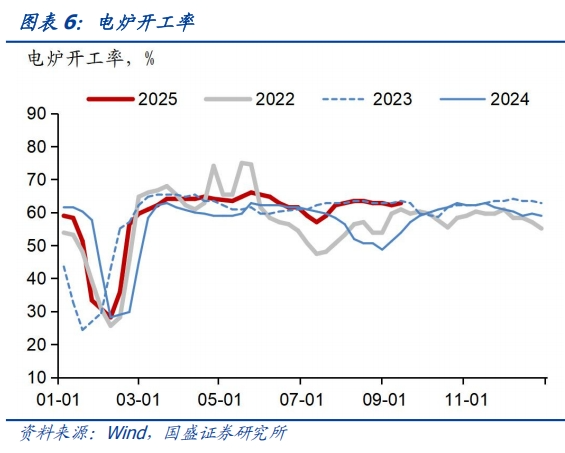 食品价格环比回升——基本面高频数据跟踪丨国盛固收杨业伟团队