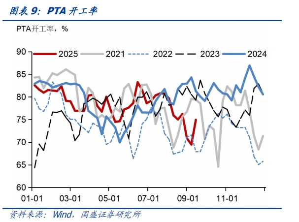 食品价格环比回升——基本面高频数据跟踪丨国盛固收杨业伟团队